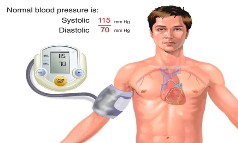 how to measure blood pressure correctly
